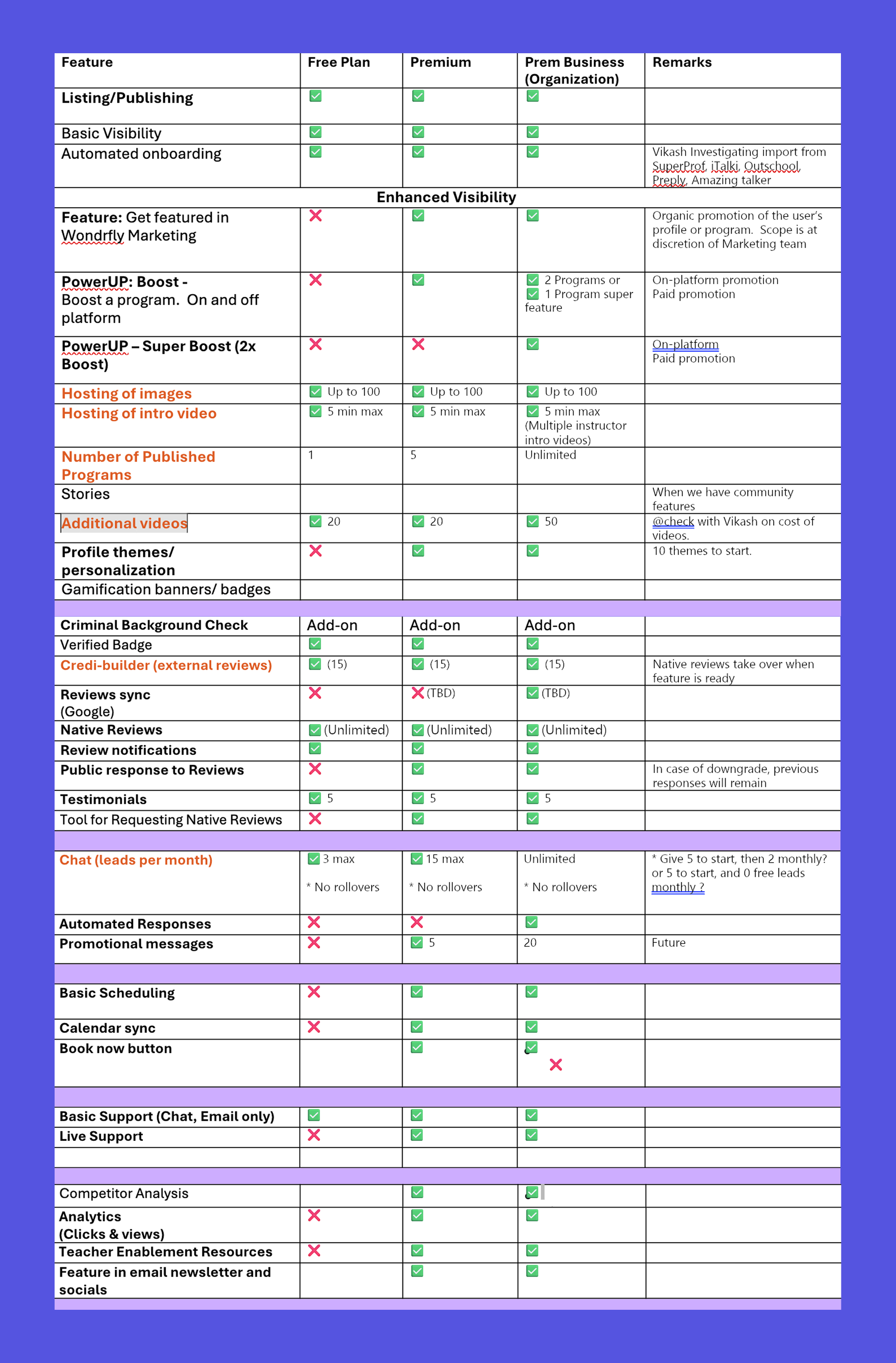 Business research and strategy boards